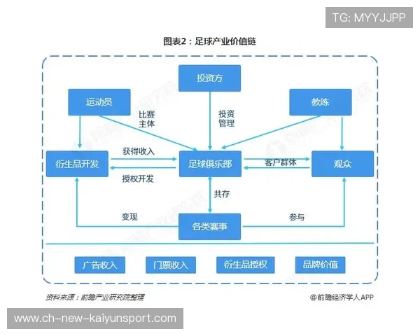 足球产业投融资环境优化,助力行业快速发展,足球产业报告 足球产业投融资环境优化,助力行业快速发展,足球产业报告